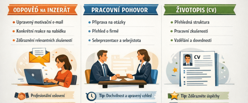 Jak odpovědět na inzerát, aby ti skutečně odpověděli