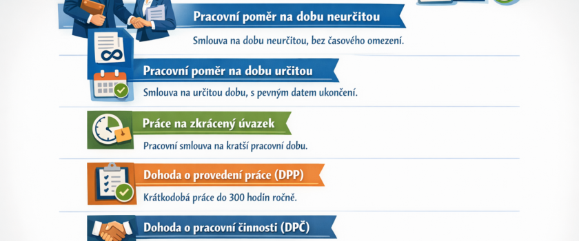 DPČ vs DPP vs HPP: praktický přehled pro uchazeče