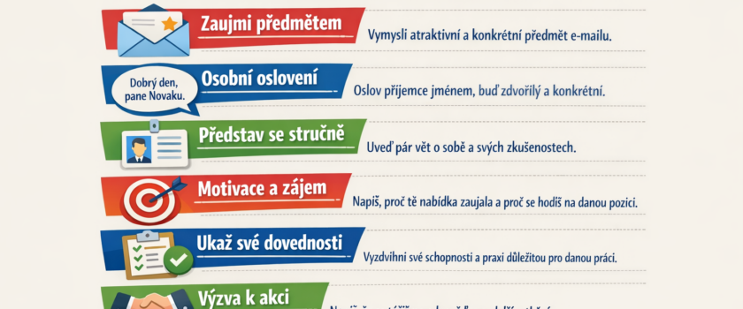 Jak odpovědět na inzerát, aby ti skutečně odpověděli