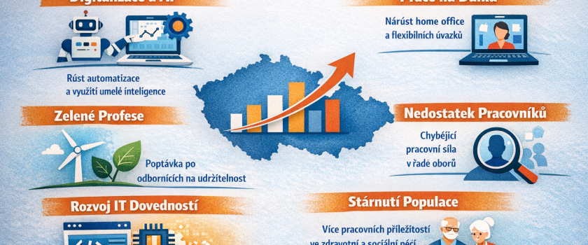 Trendy na trhu práce v ČR: co sledovat v roce 2026