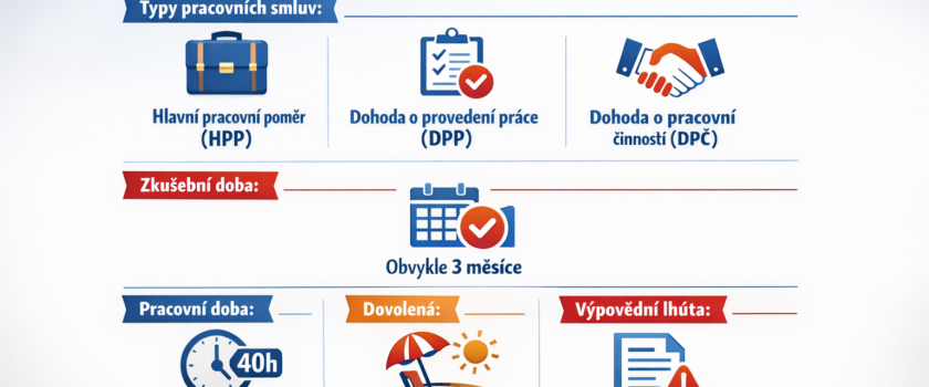 DPČ vs DPP vs HPP: praktický přehled pro uchazeče
